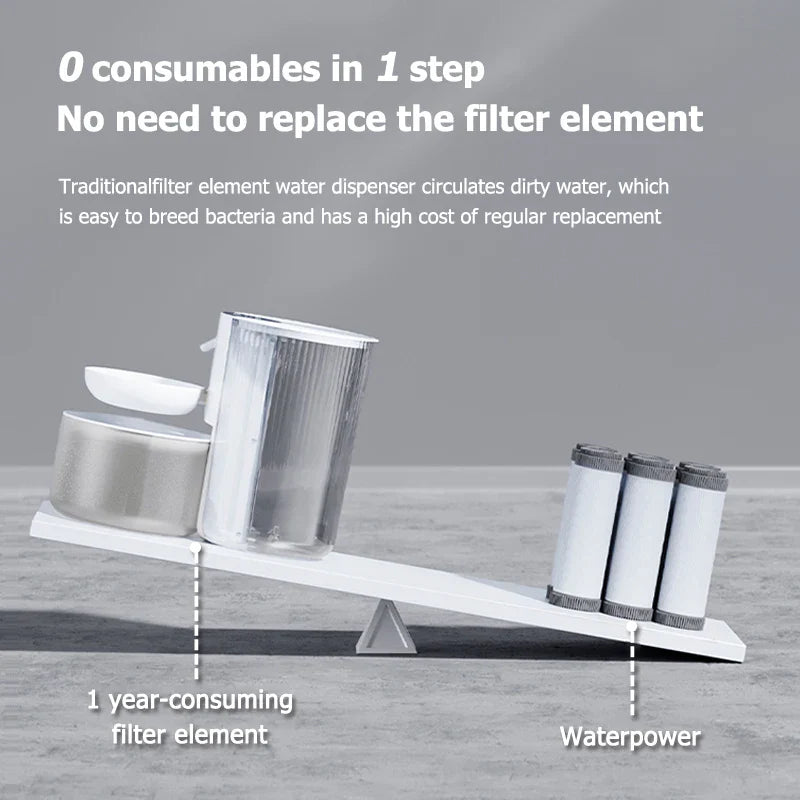Smart Dump Wireless Automatic Pet Water Dispenser Rechargeable Feeder for Dogs Cats